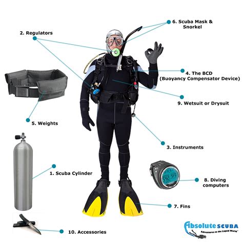 7 Essential Items For Tech Diving Gear