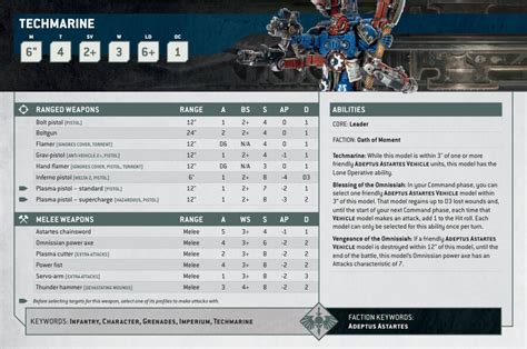 7 Essential Tech Marine Datasheet Components