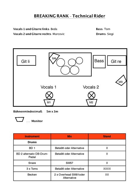 7 Essential Tech Rider Template Elements