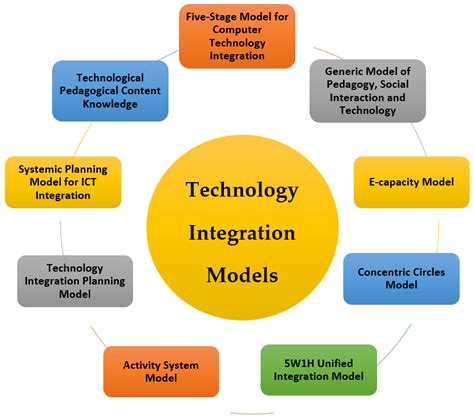 7 Essential Technologies Used In Rr Tech