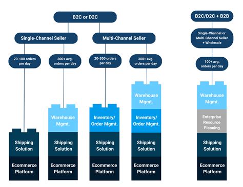 7 Essential Tools For A Winning Ecommerce Tech Stack