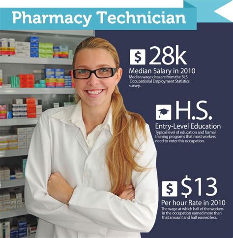 7 Free Pharmacy Tech Training Options