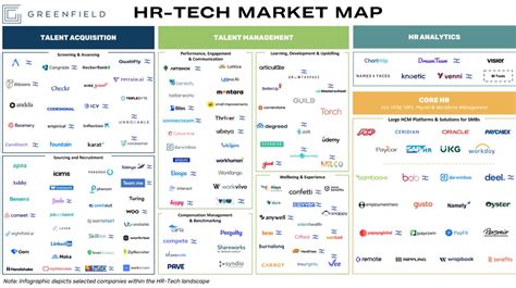 7 Key Categories In Hr Tech Market Map