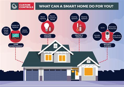 7 Lesco Smart Tech Features