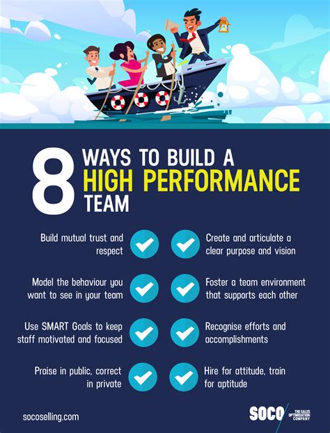 7 Proven Ways To Build High-Performing Tech Teams