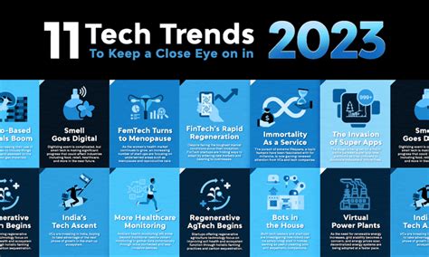 7 Serv-Tech Trends To Watch