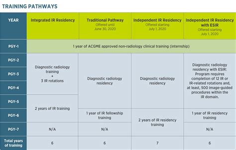 7 Steps To Interventional Radiology Tech Certification