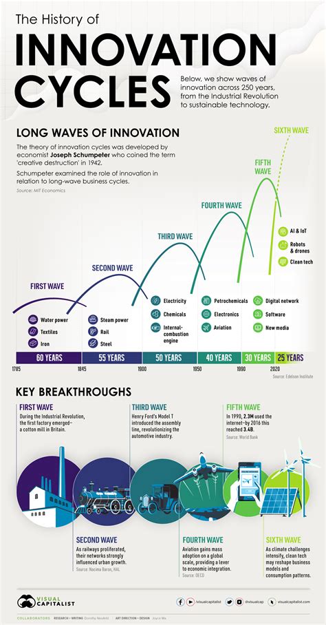 7 Tex Tech Innovations Revolutionizing The Industry