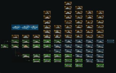 7 Tiers Of Us Tech Tree In World Of Warships