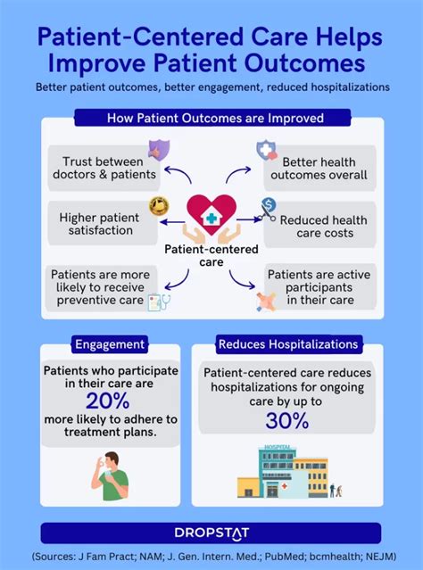 7 Ways Acute Care Tech Enhances Patient Outcomes