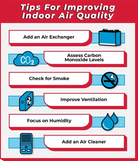 7 Ways Hi-Tech Air Purifiers Improve Indoor Air Quality