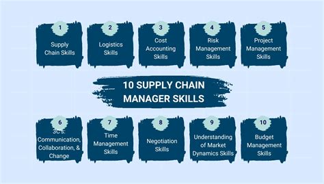 7 Ways Ivy Tech Enhances Supply Chain Management Skills