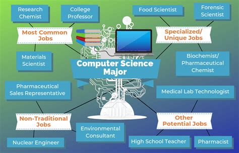 7 Ways Ivy Tech Prepares You For Computer Science Careers