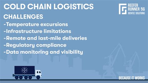 7 Ways Reefer Tech Is Revolutionizing Cold Chain Logistics