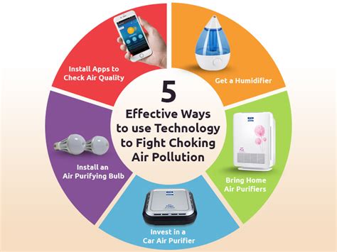 7 Ways To Fight Hi-Tech Smog