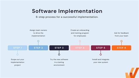 7 Ways To Implement A Teching Model Successfully