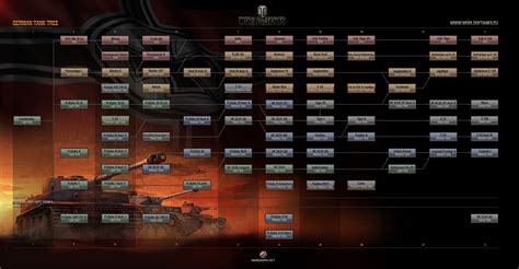 7 Ways To Master Germany Tech Tree In Wot