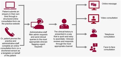 7 Ways To Master Remote Tech Triage