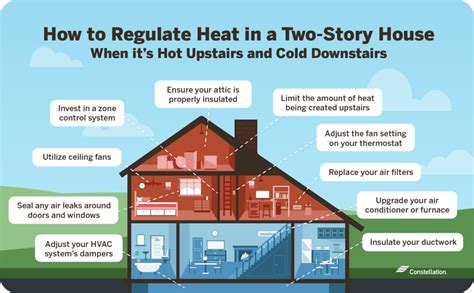 7 Ways To Regulate Temperature With Cool Tech