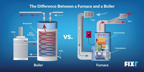 7 Ways To Troubleshoot Buderus Boiler Issues