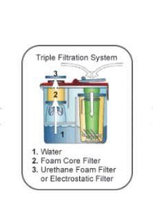 7 Ways Vac Tech Af1 Revolutionizes Air Filtration