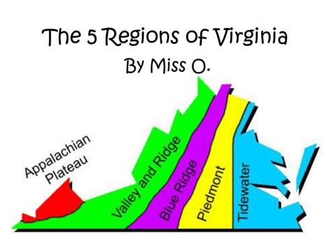 7 World Regions At Virginia Tech