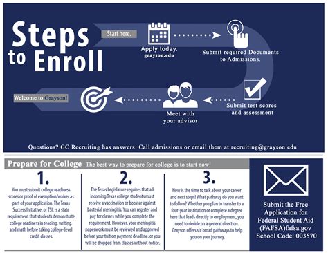 Ab Tech Enrollment: A Step-By-Step Guide For Students