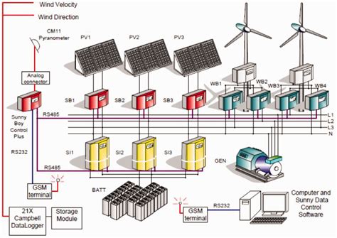 Acdc Tech: Revolutionizing Power Transmission Systems