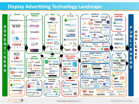 Ad Tech Boots: Revolutionizing Digital Advertising Landscape