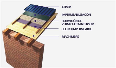 Aislamiento Para Techos De Chapa: SolucióN De Eficiencia EnergéTica