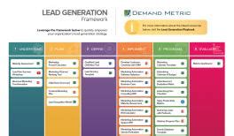 Ar Lead Generation Training Insights