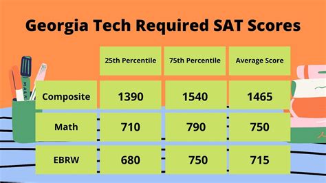 Athens Tech Acceptance Rate: Know Your Chances