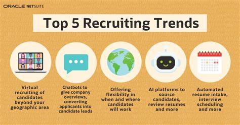 Austins Top Tech Recruiters: Hiring Experts In The City