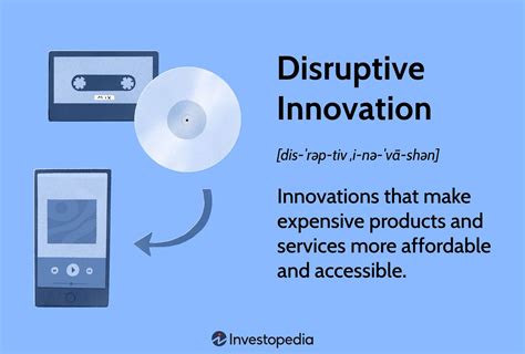 Bala Tech Innovations Simplified