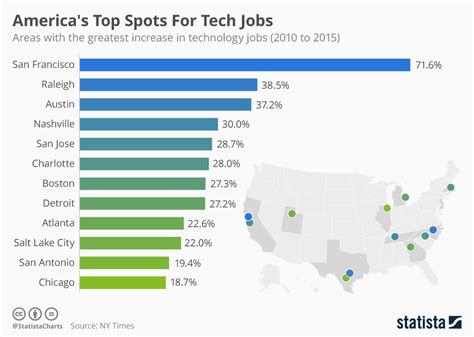 Best Us Cities For Tech Job Opportunities Today