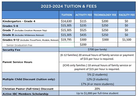 Bethel Tech Tuition And Fees Breakdown