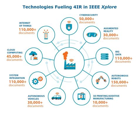 Big Blue: Revolutionizing Tech Industry Standards