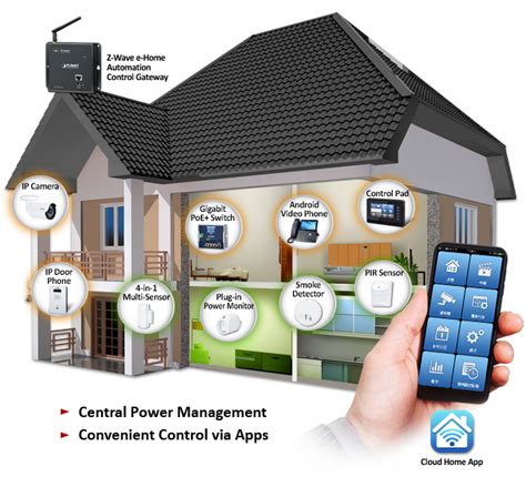 Boca Tech Switches: Smart Home Automation Solutions