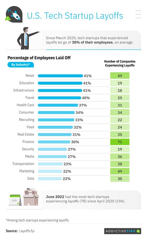 Bonterra Tech Layoffs: Whats Next For The Company