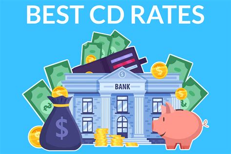 Boost Your Savings: Best Tech Cu Cd Rates Today