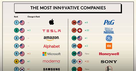 Bostons Top Tech Companies To Watch