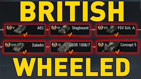 British Tech Tree World Of Tanks Breakdown