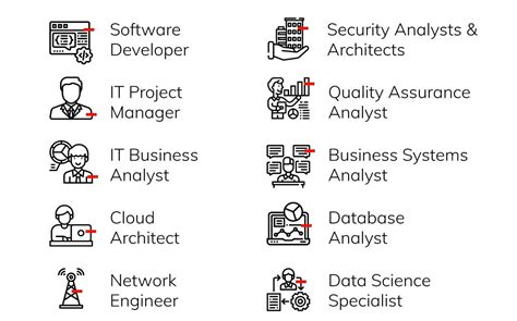 Bs Tech: Unlocking Career Opportunities In Technical Fields