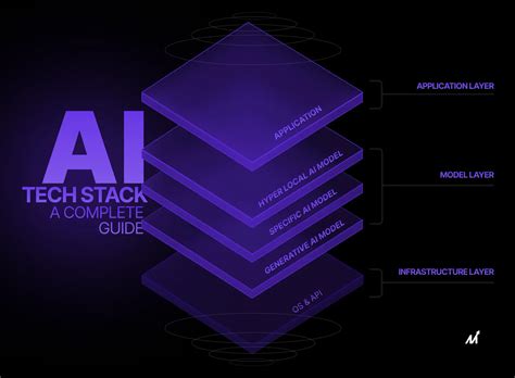 Building A Gen Ai Tech Stack For Success