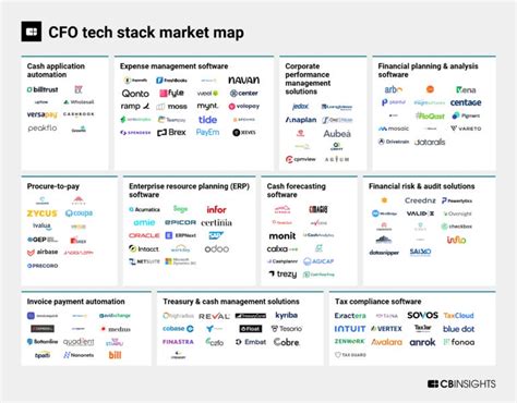 Building A Modern Cfo Tech Stack