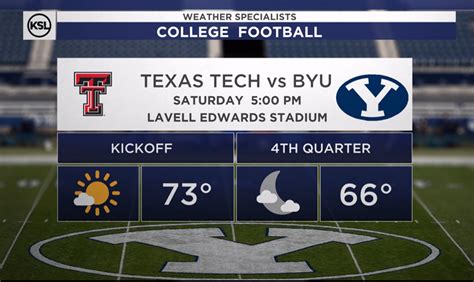 Byuvs Texas Tech Score: 5 Key Takeaways