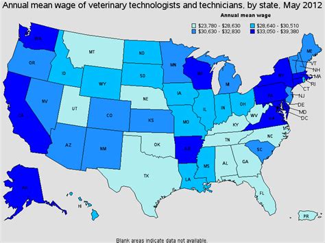 California Vet Tech Salaries Revealed