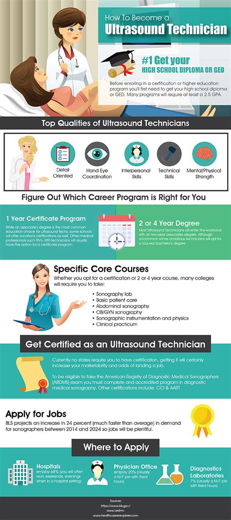 Certified Ob Tech Certification Guide