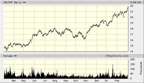 Ci Tech Giants Covered Call Etf: Smart Income Strategy