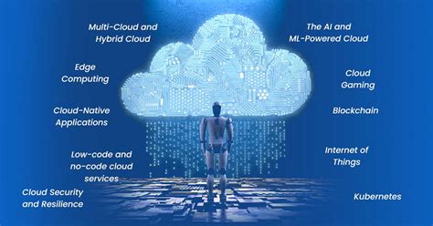 Cloud Technology Trends To Watch In The Future